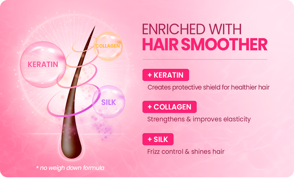 hair treatment masks keratin protein sulfate free loreal olaplex argan oil coconut oil biotin